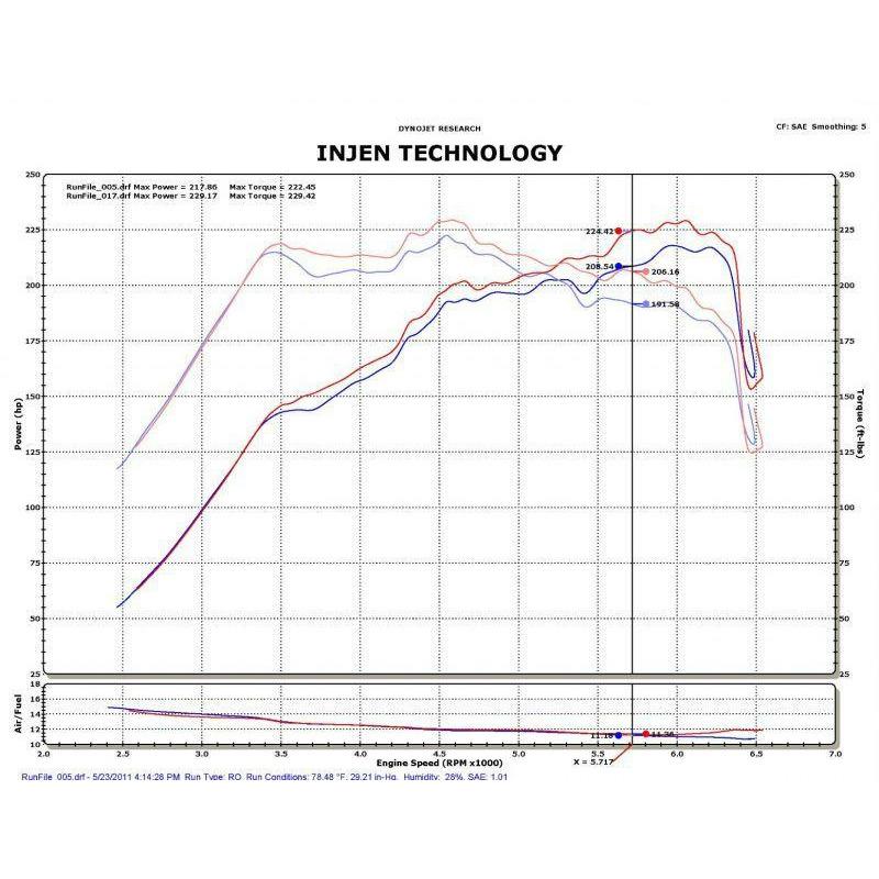 
                  
                    2011-2015 Kia Optima 2.0T Injen Turbo Polished Short Ram Intake
                  
                
