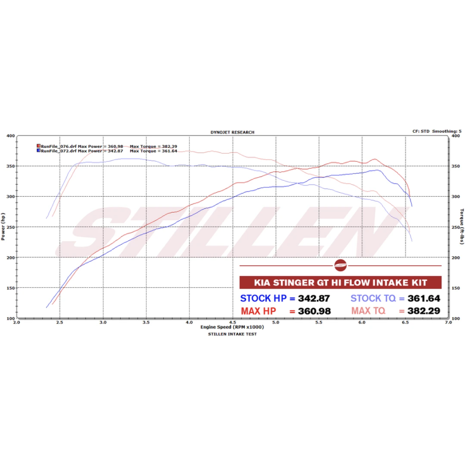 
                  
                    2018+ Kia Stinger 3.3T STILLEN Air Intake System
                  
                