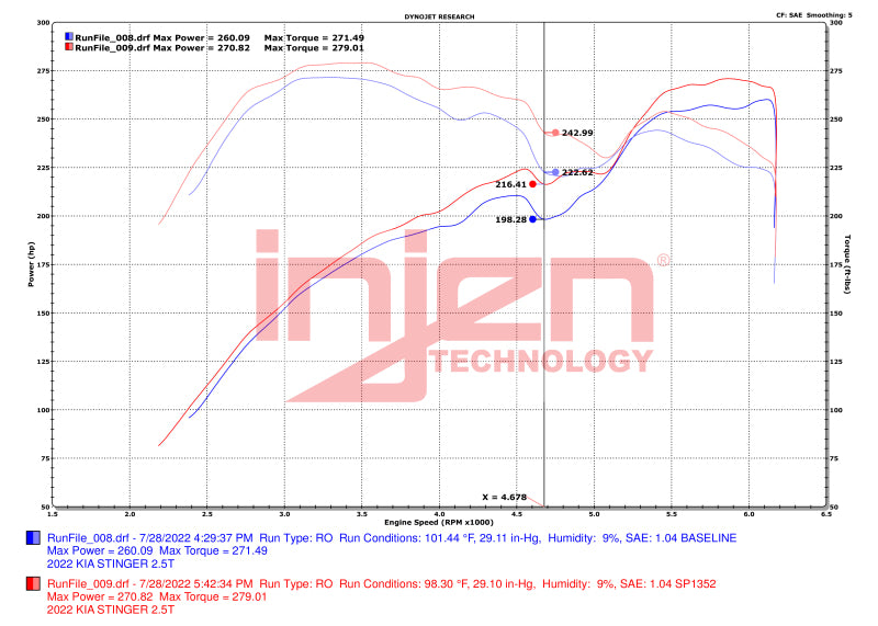 
                  
                    Injen 2022+ Kia Stinger 2.5L Turbo Polished SP Short Ram Cold Air Intake System
                  
                